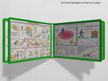 Настенная перекидная система а2 на 5 рамок (зеленая) - Перекидные системы для плакатов, карманы и рамки - Настенные перекидные системы - Магазин охраны труда и техники безопасности stroiplakat.ru